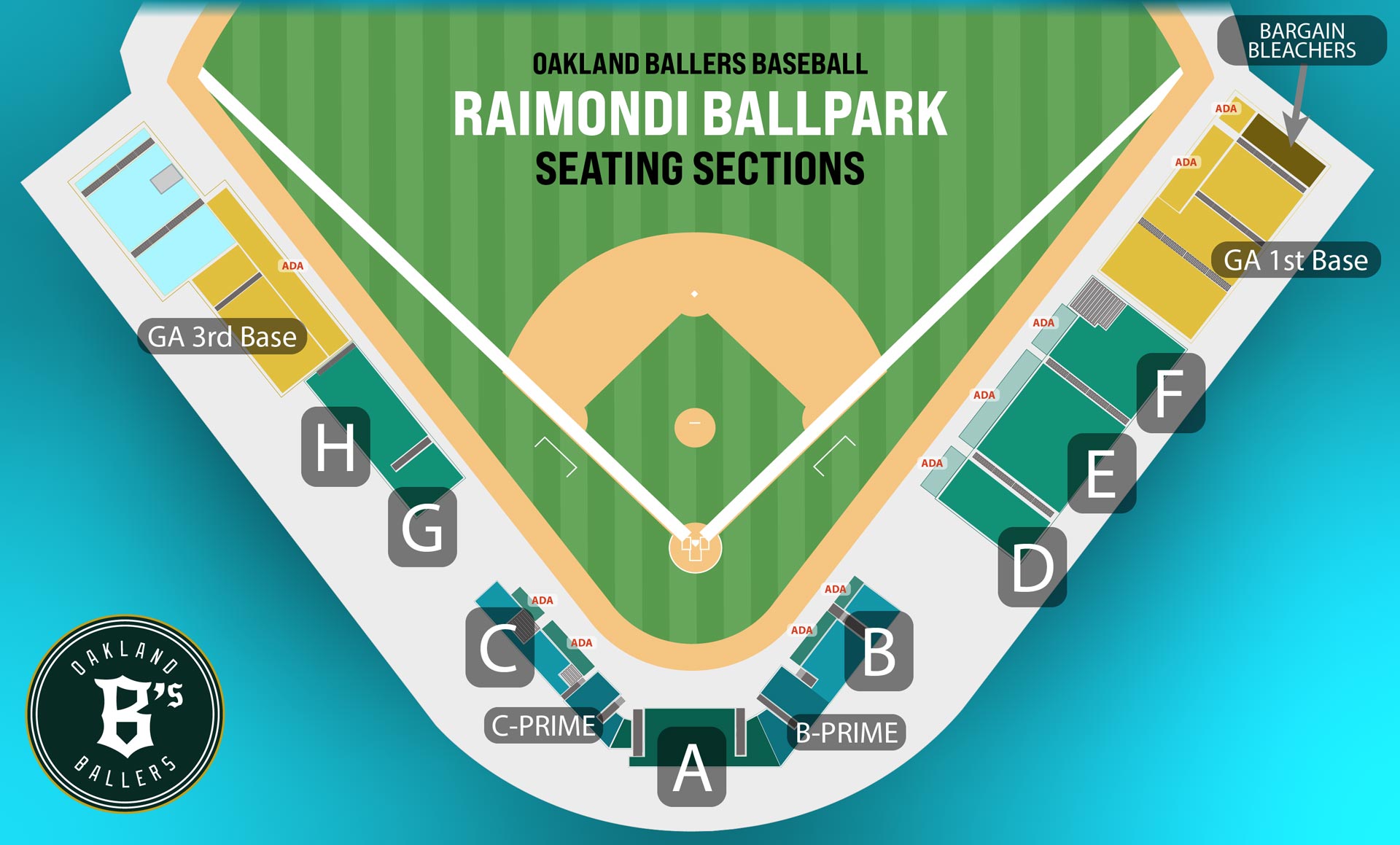 Oakland Ballers Raimondi Ballpark Seating Sections Map, with A right behind home plate, and then as we go up the first base line, from Section A, we have Section B, then the dugout, then sections D, E, F, and then General Admission. And then Bargain Bleachers. From A up the 3rd Base Line we have section C, G, H, and then General Admission.